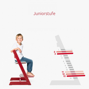 Juniorstufe