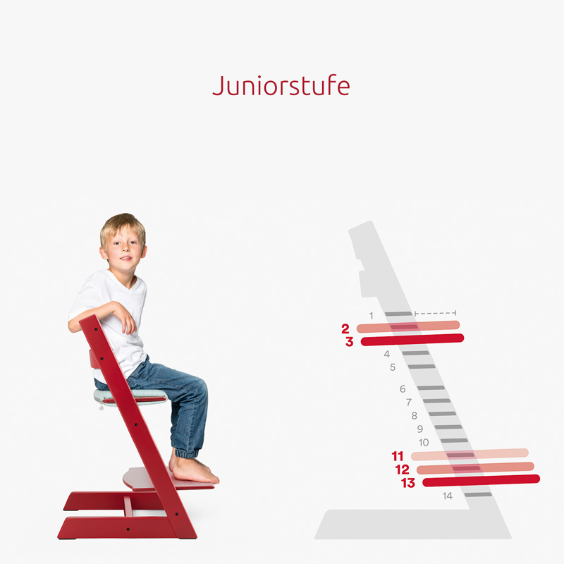 Juniorstufe